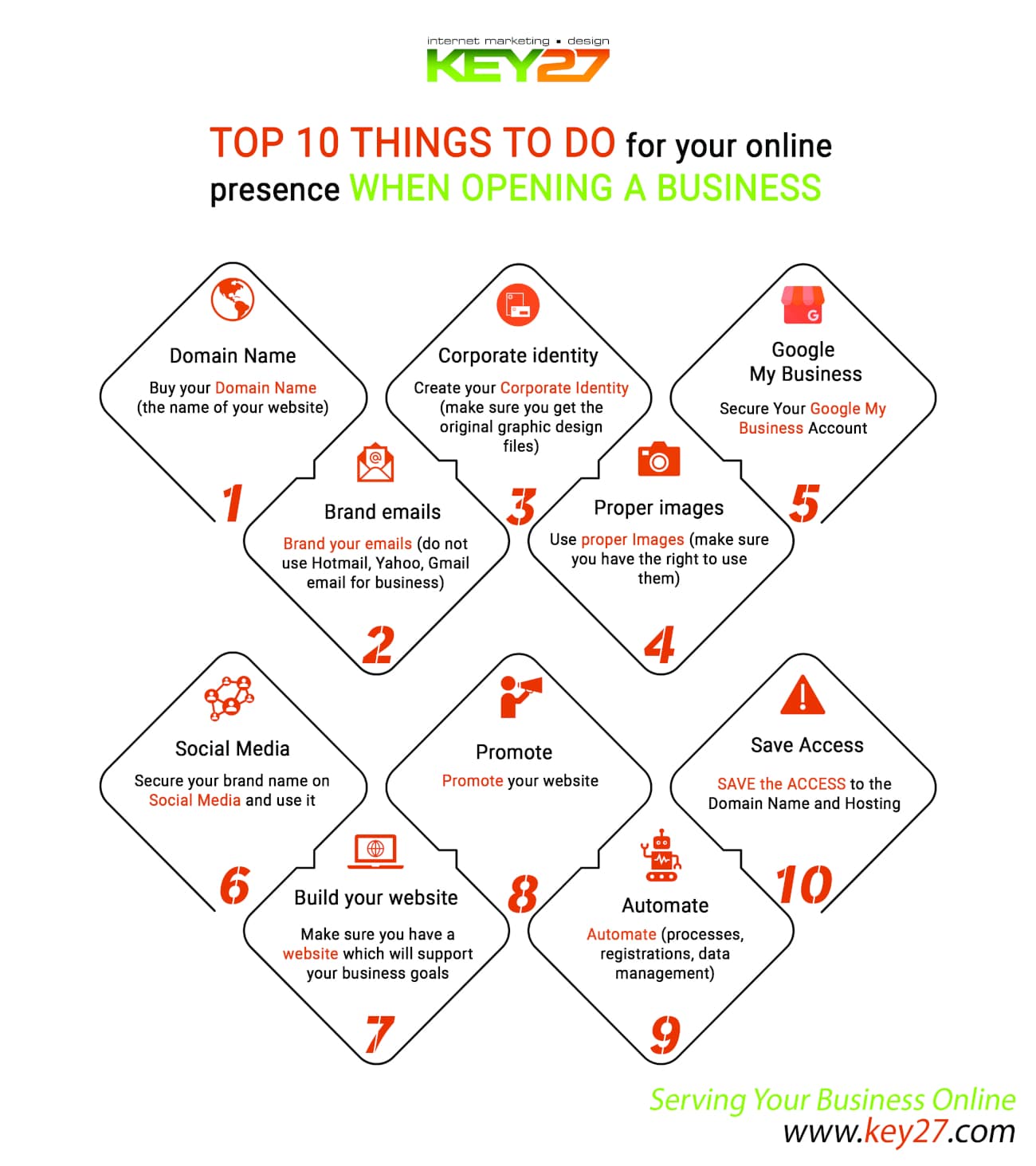 Top 10 online things to consider for start up