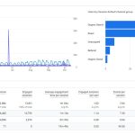 Google Analytics 4 report Oakville