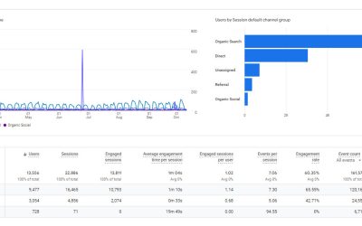 Google Analytics 4: A Guide to Conversion Tracking
