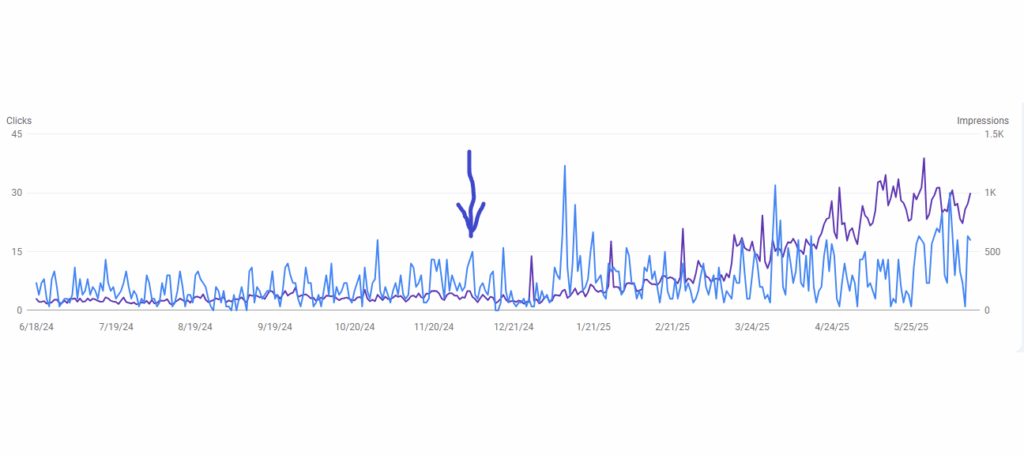 law firm increase in organic traffic