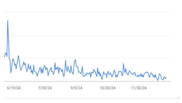 website traffic no results