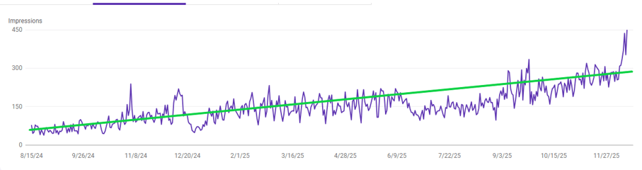 organic impressions growth sports website