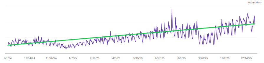 physio clinic SEO case study Google search visibility increase physio clinic SEO case study Google search visibility increase