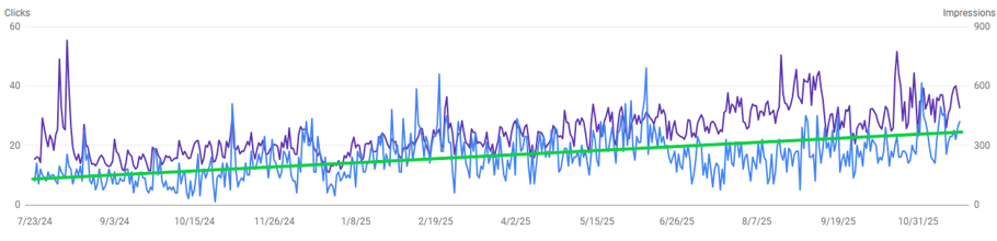 SEO strategy for sports websites