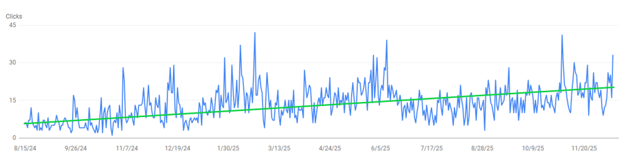 sports SEO case study traffic growth