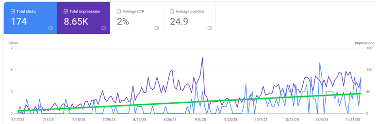 sports SEO organic traffic growth