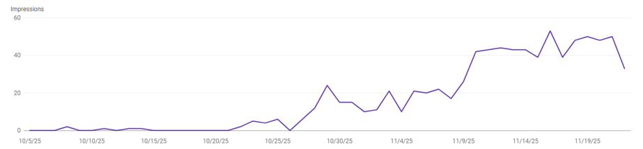 sports website search visibility increase